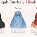 اسپین،برقع، نقاب اور حجاب کے بارے میں سوالات دوبارہ زیرِ بحث آ گئے ہیں۔